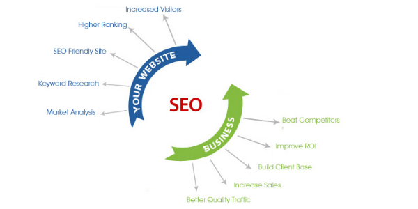 affordable seo services in london uk